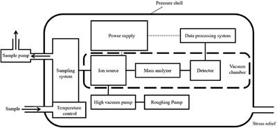 A review on the methane emission detection during offshore natural gas hydrate production